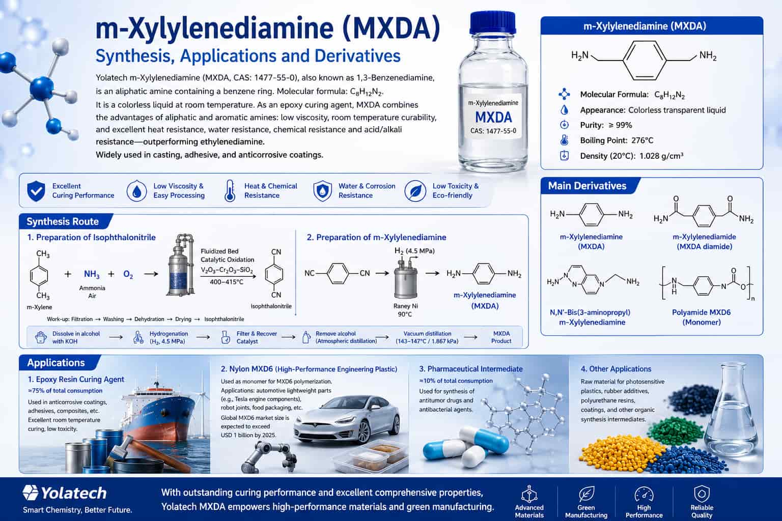 Synthese, Anwendungen und Derivate von m-Xylylendiamin